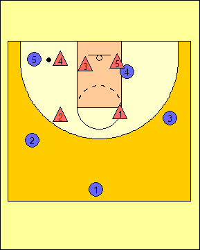 Basketball Coaching 101 image.